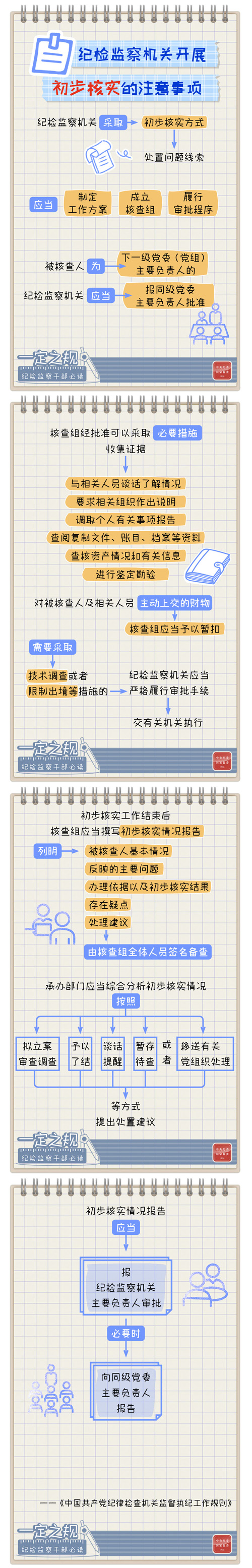 [一定之规]纪检监察机关开展初步核实的注意事项