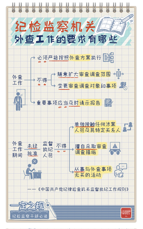 [一定之规]纪检监察机关外查工作的要求有哪些？