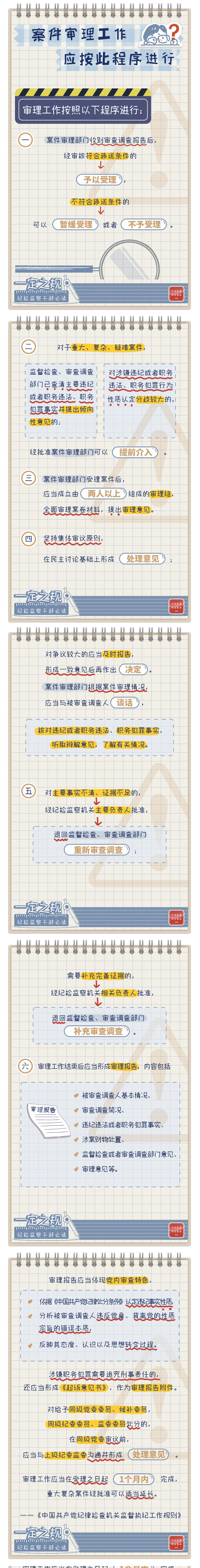 [一定之规]案件审理工作，应按此程序进行