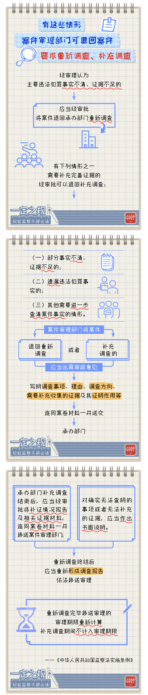 [一定之规]有这些情形，案件审理部门可退回案件要求重新调查、补充调查