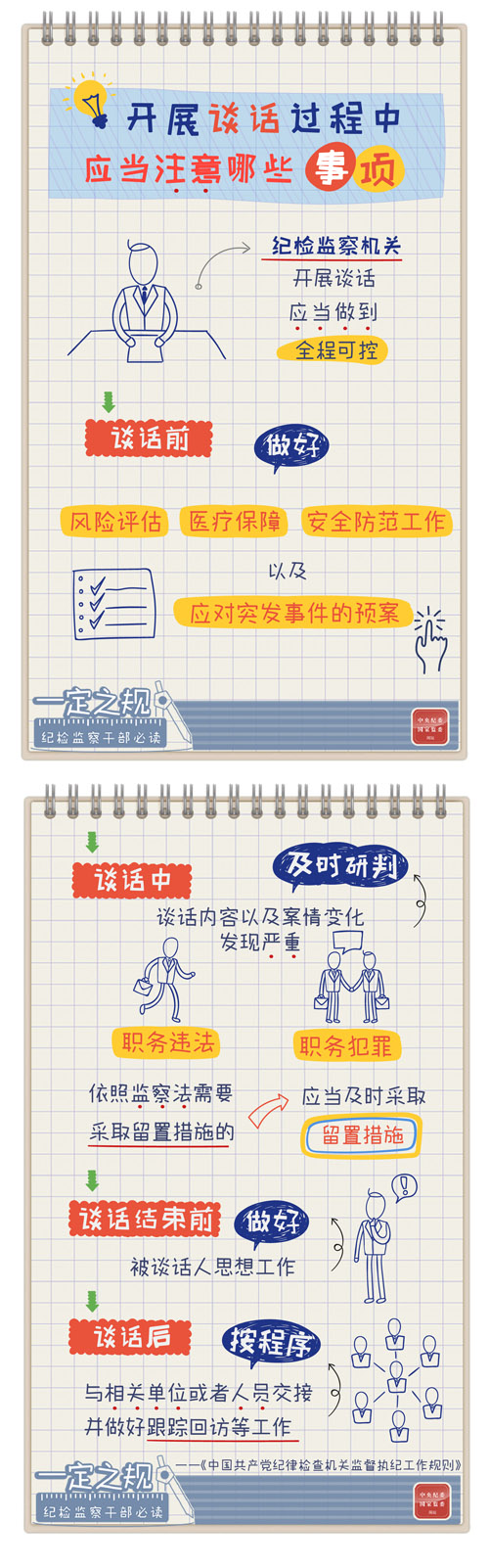 [一定之规]开展谈话过程中应当注意哪些事项