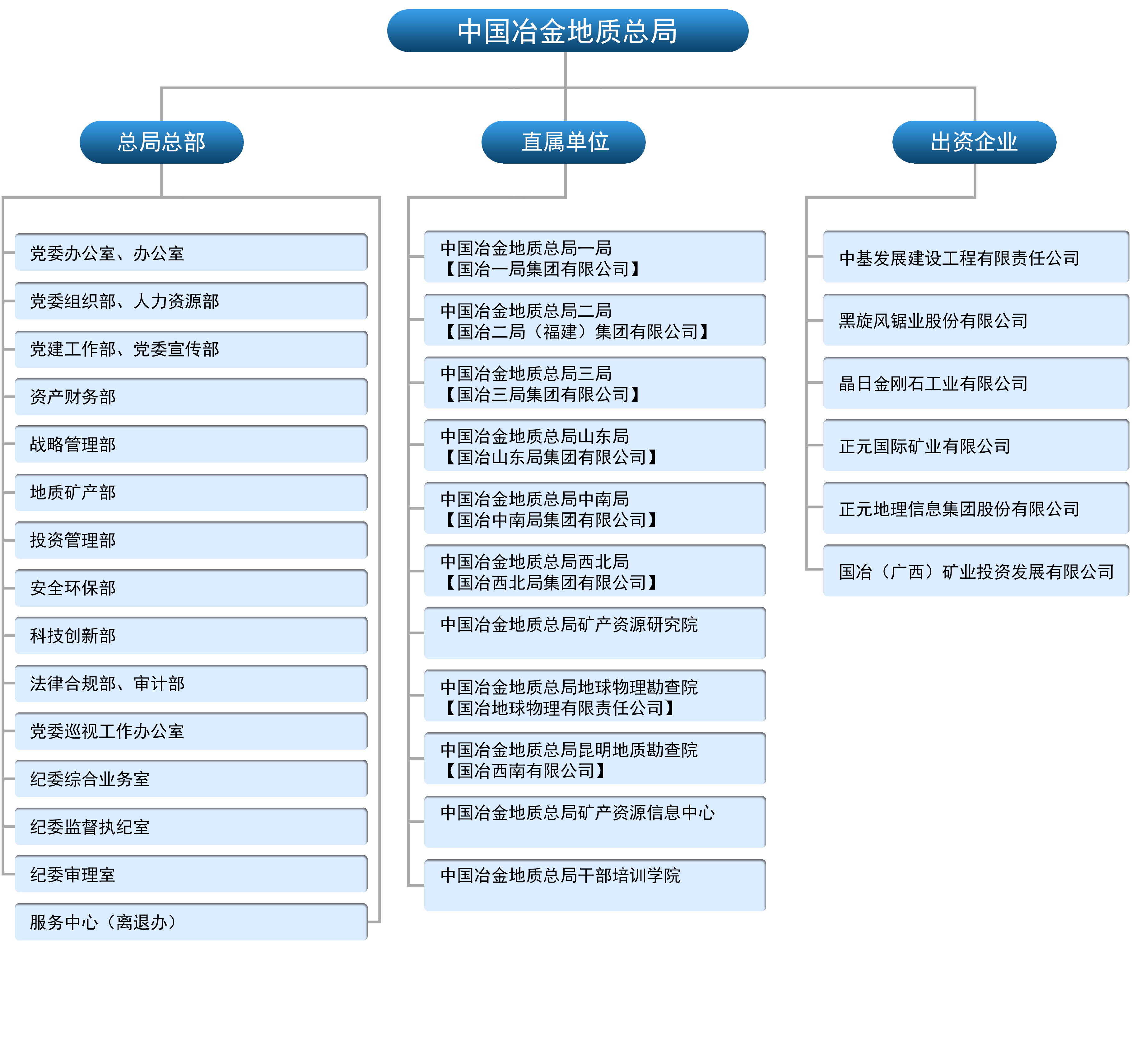 总局架构图-国冶.jpg