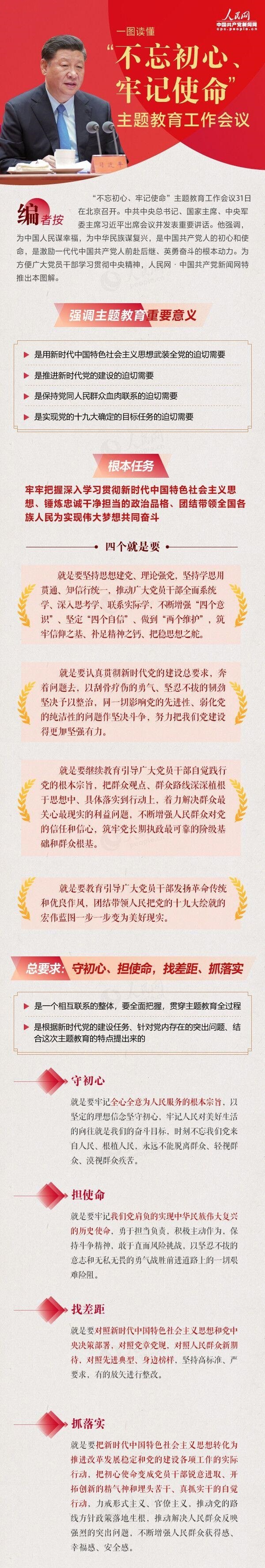 附件：图解11